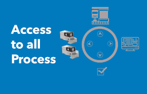 Access to all process